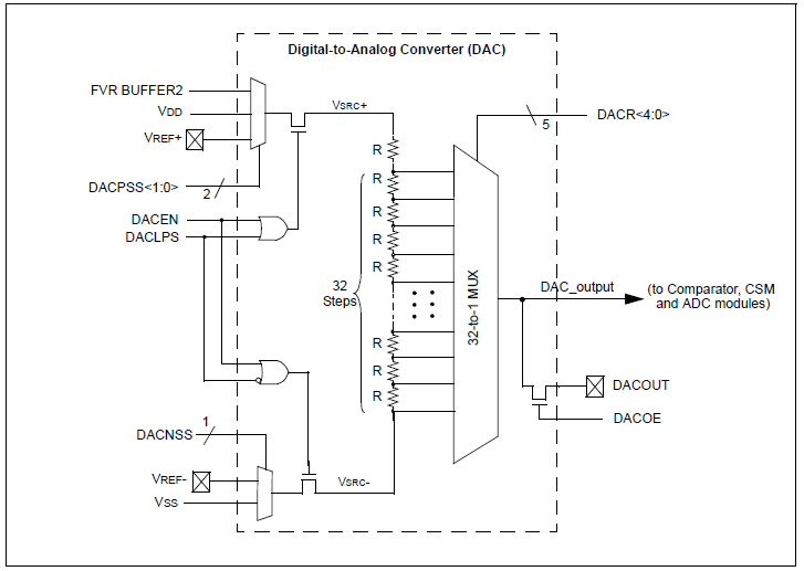 dac-2.png