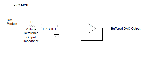 dac-3.png